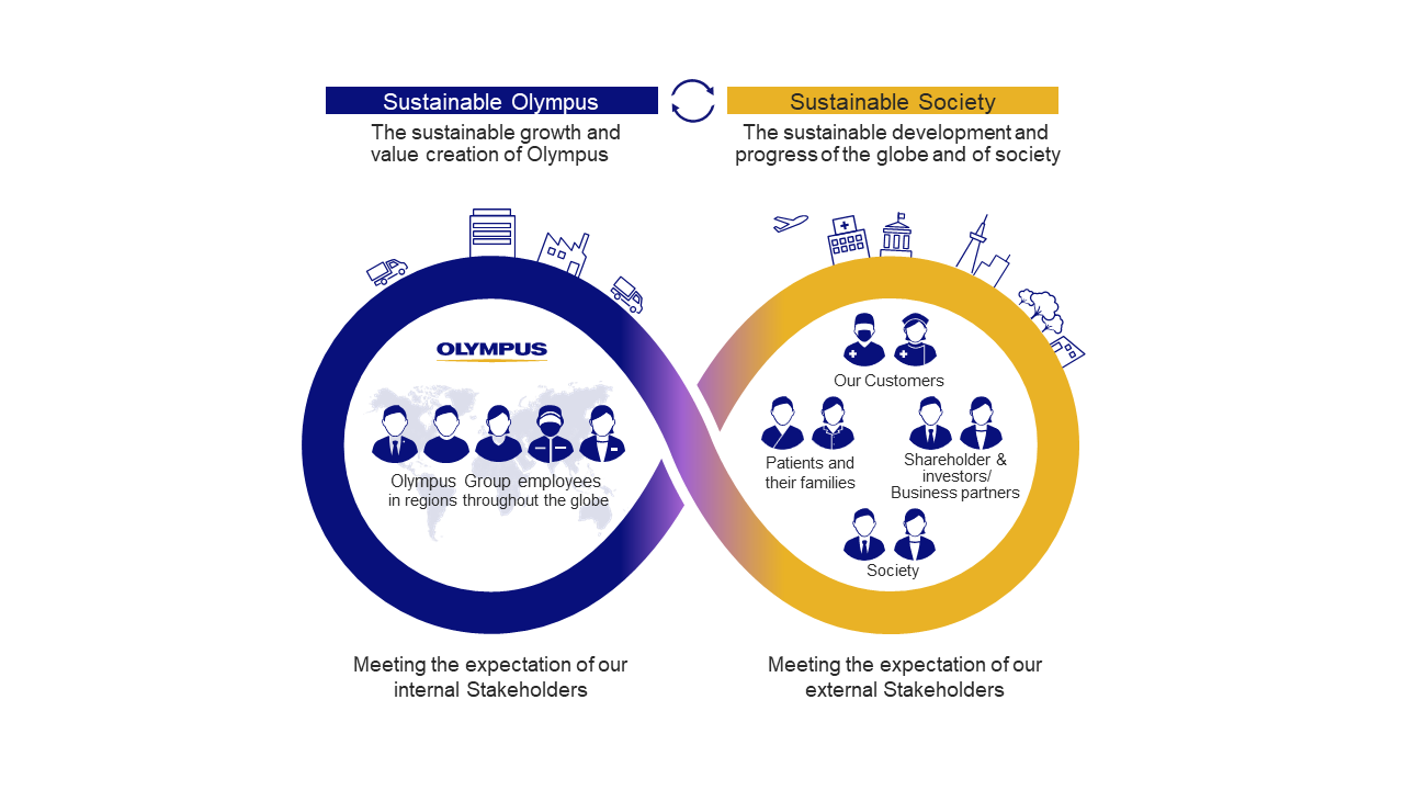 Basic Sustainability Concepts