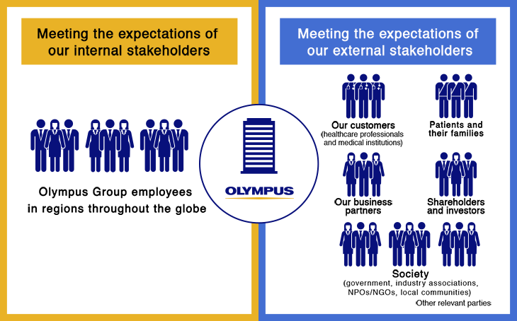 Stakeholder Relations at Olympus