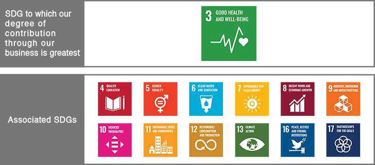 Olympus and Its Relationships with the SDGs
