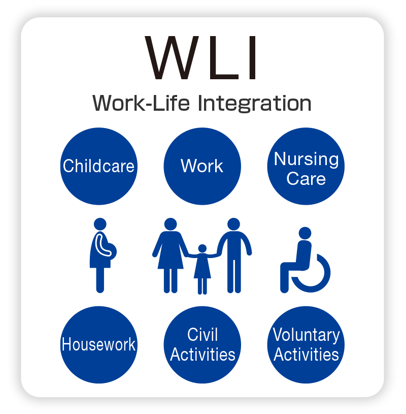 Work-Life Integration/Childcare/Work/Nursing Care/Housework/Voluntary Activities