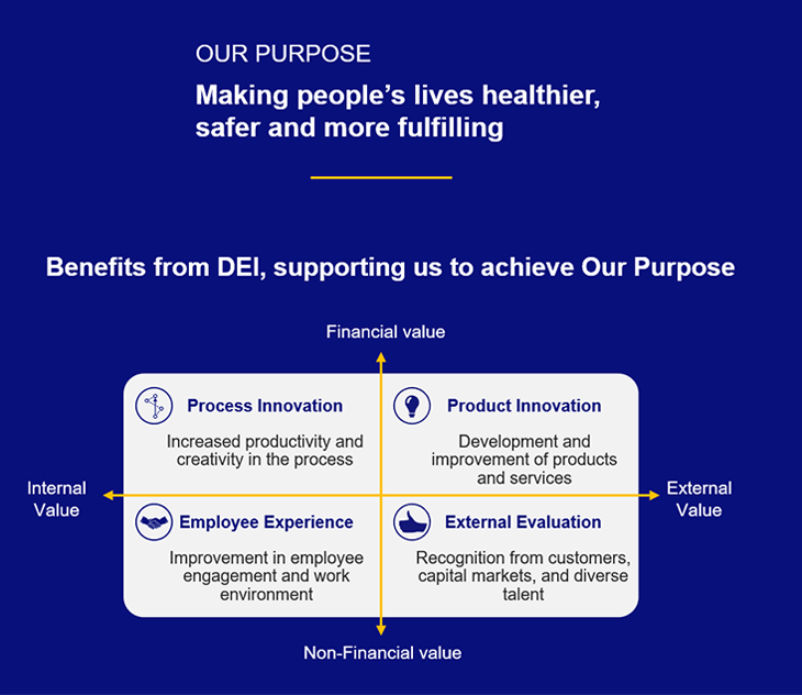 Why Olympus Is Committed to Engaging In DEI Initiatives