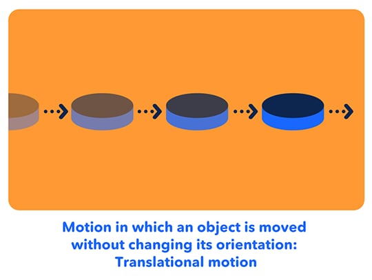 Motion in which an object is moved without changing its orientation Translational motion