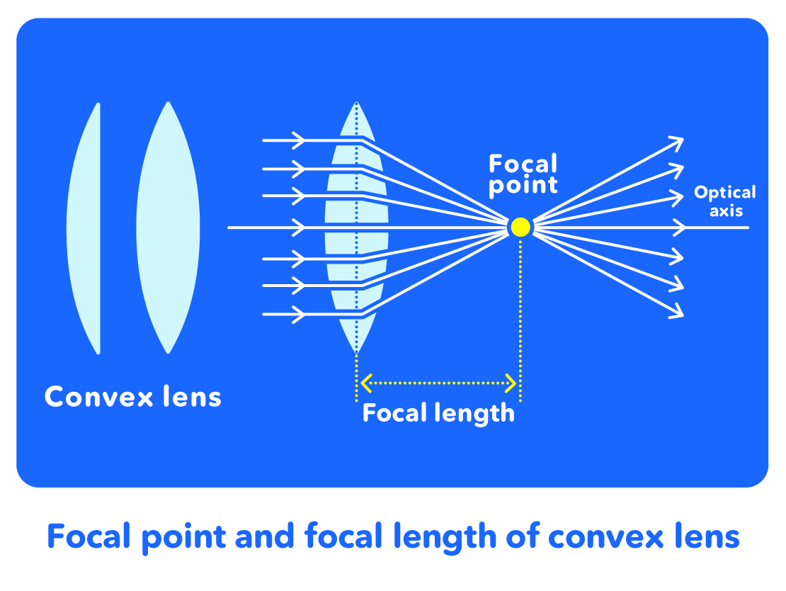 How a Lens Can Affect Your Message