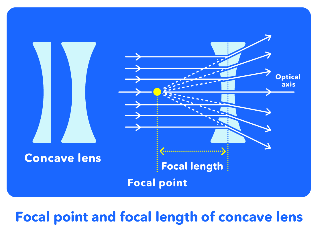 How a Lens Can Affect Your Message