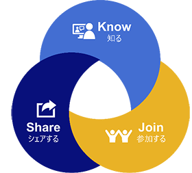 Know Share Join