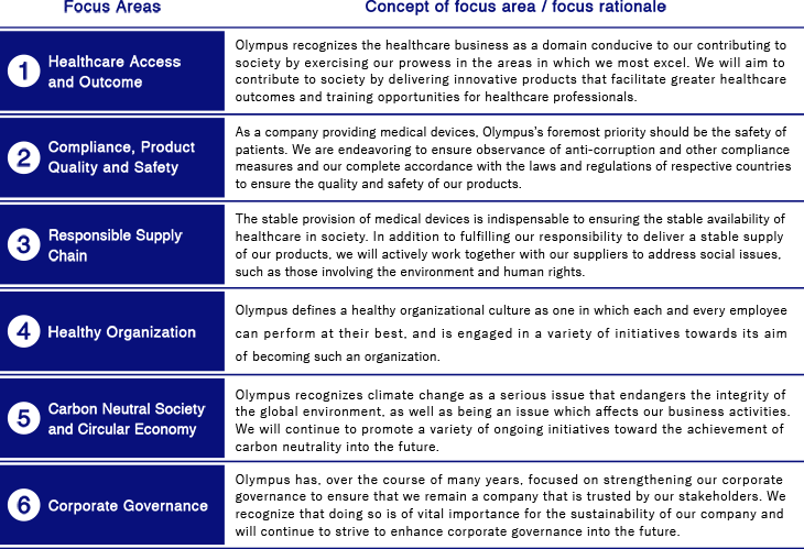 Six Focus Areas