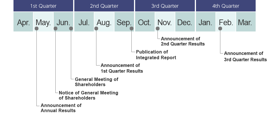 IR Calendar