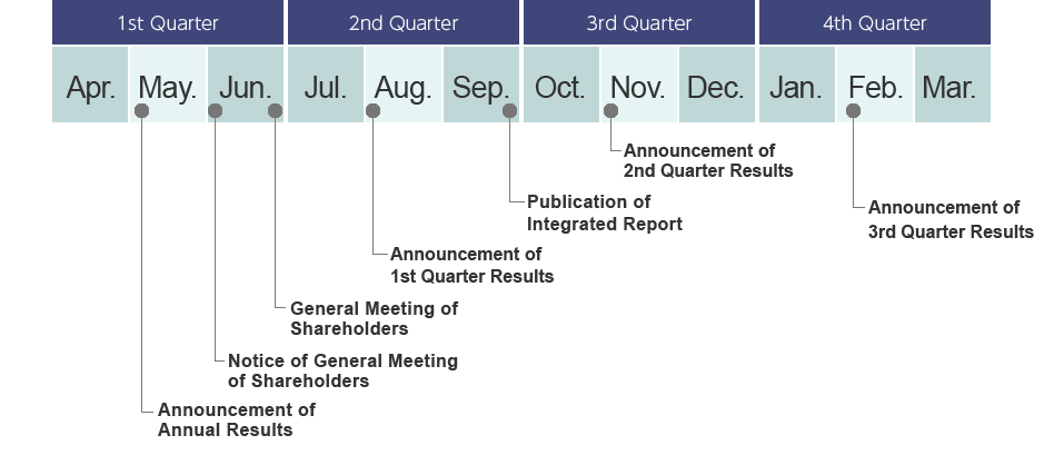 Earnings Report Calendar 2022 Ir Calendar : Investors : Olympus